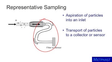 Introduction to Aerosol Sampling