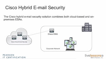 7 3 Cisco Hybrid E mail Security   CCNA Security 210 260