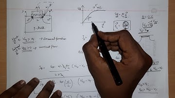 05_MOS transistor velocity saturation