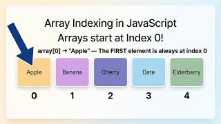 Java script | Full stack Web Developer in Laravel Day-10