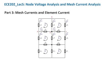 ECE202_Lec5_Part 3 Mesh Currents and Element Current