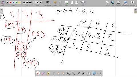 Lecture 4.9 | DBMS | Examples of Conflict and View Serializability | Dr. Pushpa Choudhary