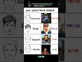 What Is Your Face Shape