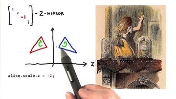 Mirroring - Interactive 3D Graphics