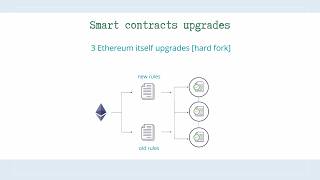 How Smart Contracts Work on Ethereum