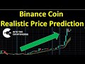 Binance Coin: A Realistic Price Prediction for this Market Cycle