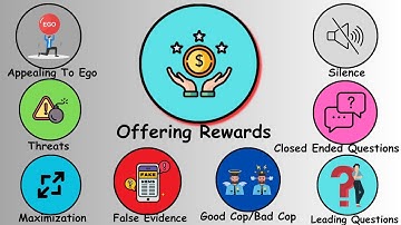 Every Interrogation Technique Explained in 12 Minutes | interrogation techniques explained