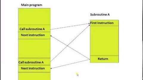 8086 Instruction set Tutorial  Part 2- 8086 Microprocessor -BA