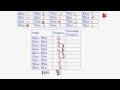 Understanding Frequency and Percentage Frequency Tables