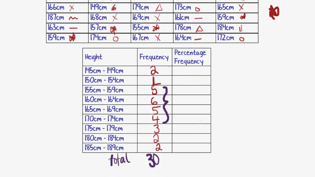 Maths Tutorial Frequency Tables