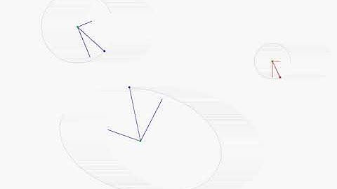 The chain rule R2 -- R2 -- R2