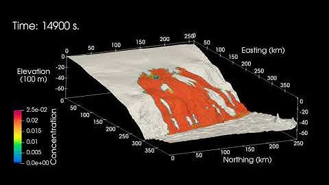 Numerical simulation of  turbidity current flowing from offshore Sendai to Japan Trench