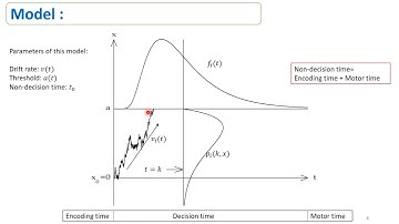 This presentation is part of Virtual MathPsych/ICCM 2024. See more via http://mathpsych.org/.