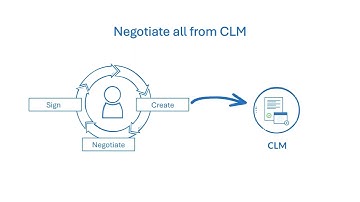The Ideal Features of a CLM Solution