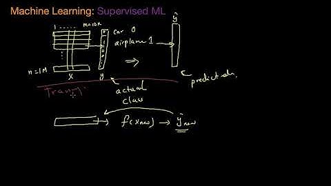 Machine Learning: Supervised ML تعلم الآلة: الخوارزميات الموجهة