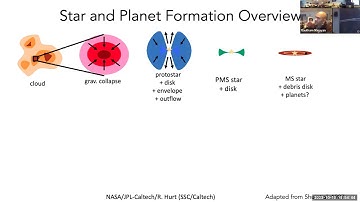 Meredith Hughes - Planet Formation Insights from Debris Disk Dust and Gas