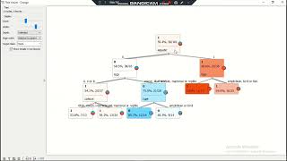 Data Analitycs || Klasifikasi Data - Orange Data Mining
