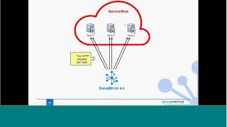 Webinar: SnowMirror Demo 2019