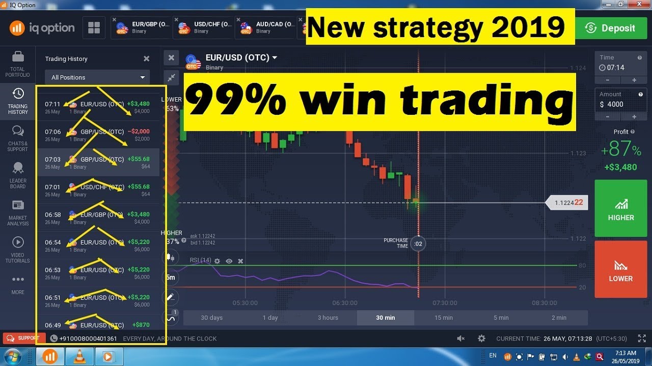 trading strategy binary iq option