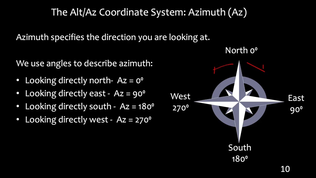 MC ASTR101 Video Lecture 04 (2026) -  CH04 Earth Moon and Sky (Openstax)