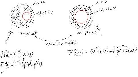 Ti0210 -  Conformal mapping - applications