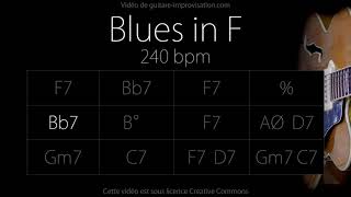 Vignette de la vidéo "Fast F Blues (Jazz/Swing feel) 240 bpm : Backing Track"