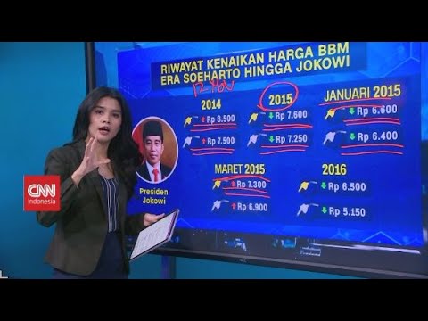 Video: Dinamik harga minyak: dari 1990-an hingga sekarang