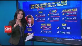 Riwayat Kenaikan Harga BBM dari Era Soeharto Hingga Jokowi