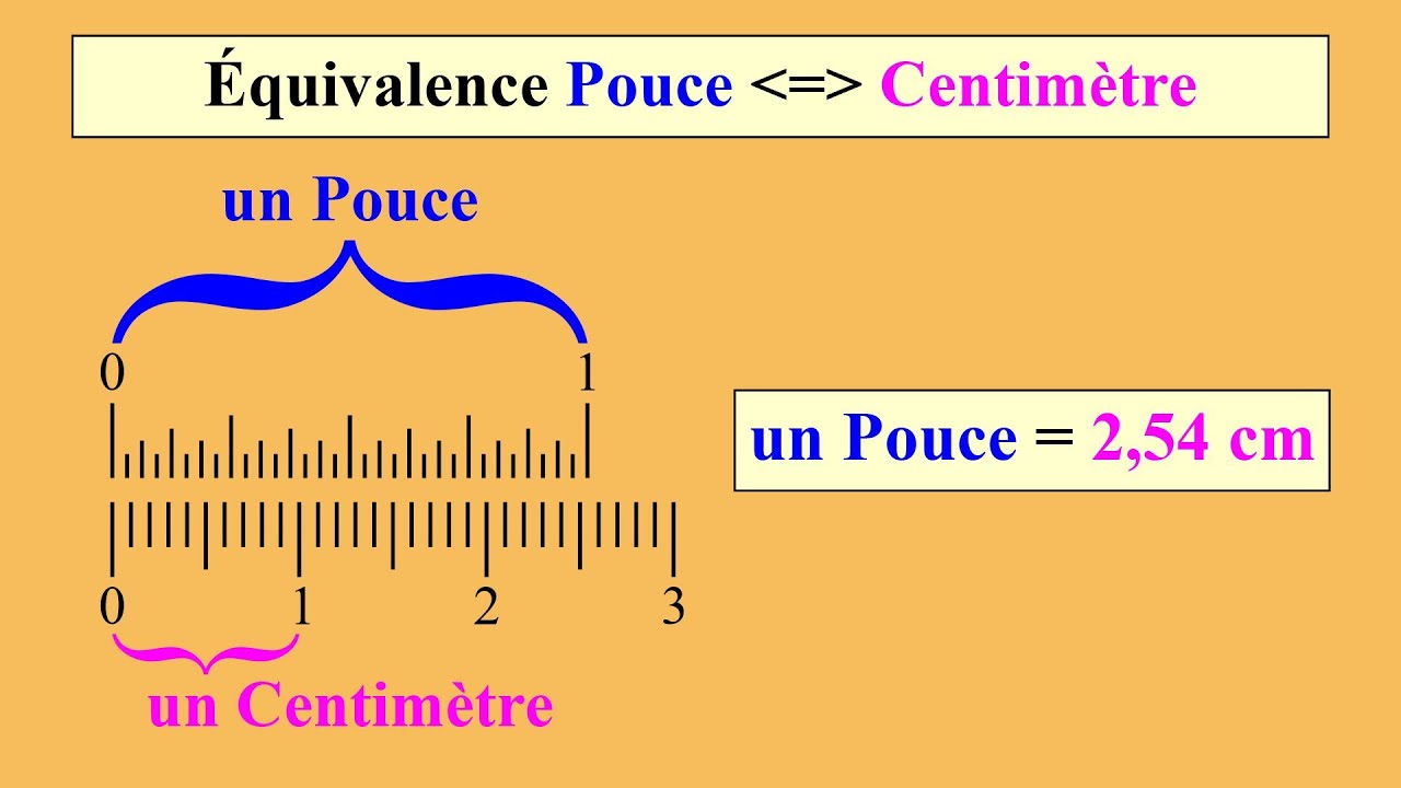 Conversion des mesures en pouces en centimètres YouTube