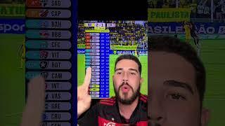 Mirassol vence o Corinthians no brasileirão #brasileirão #corinthians #mirassol #timão #sccp