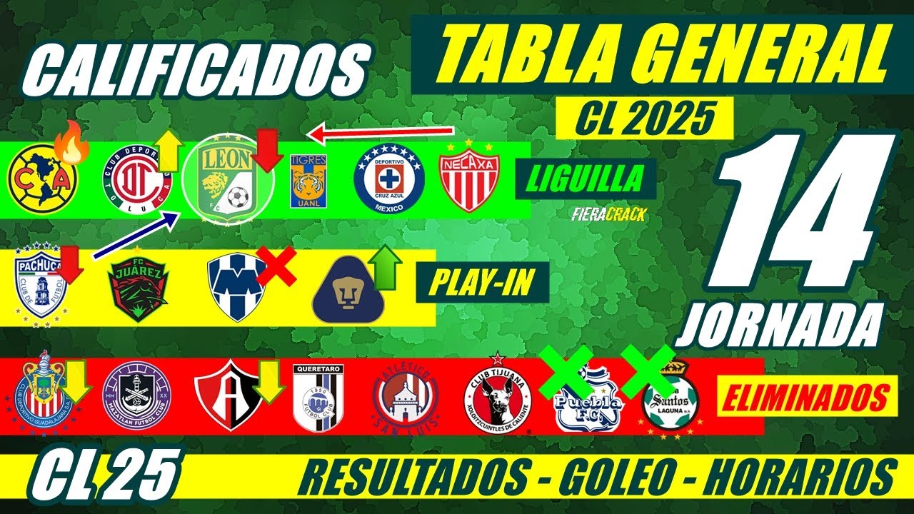 🔥 TABLA de POSICIONES y RESULTADOS Jornada 13 Liga Mx CLAUSURA 2025 ...