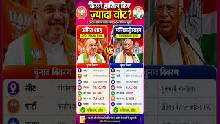 2024 Vs 2009 Lok Sabha Shah Vs Kharge Compared amitshahmalikakgarge youtubeshorts
