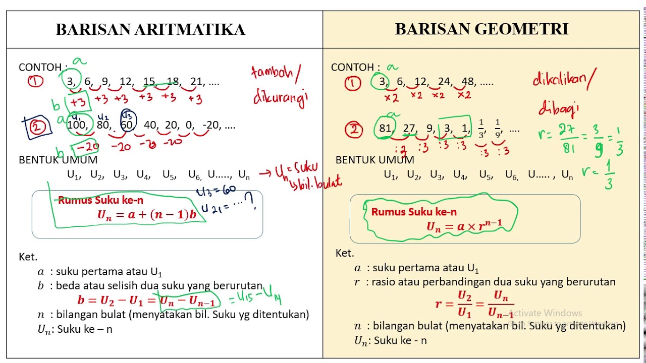 Barisan Dan Deret Aritmatika Dan Geometri Youtube