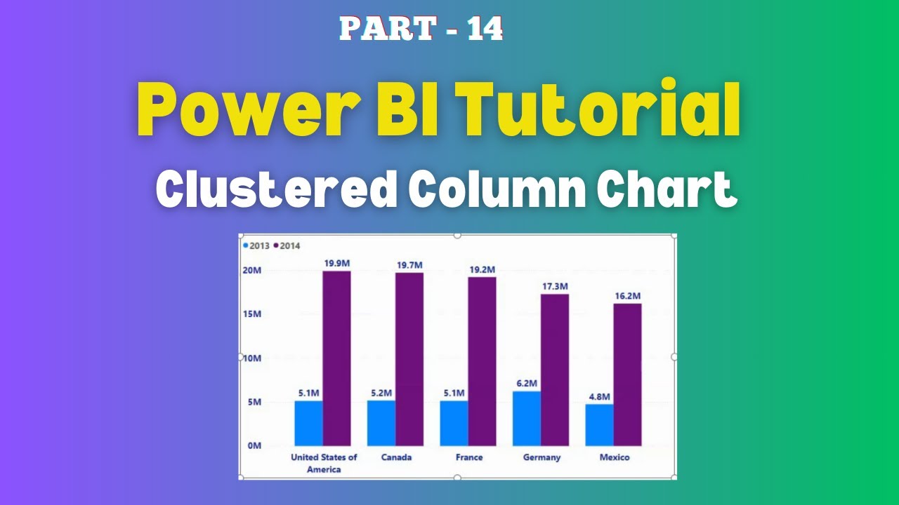 Part - 14 | How to Create Clustered Column Chart in Power BI | Use ...