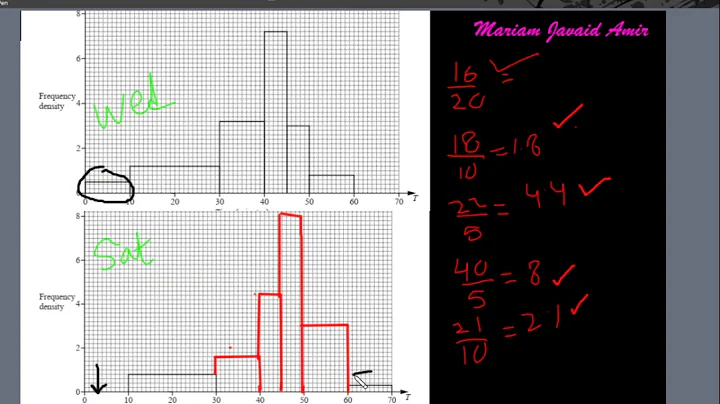 IGCSE Math 0580 Topic 22/50 : Histograms [Worksheet in description]