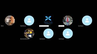 Weekly Presentations | March 2025 | SAP SuccessFactors Training