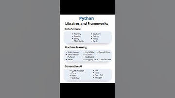 python libraries and framework 💥✨ #motivation #besanttechnologies #fullstackdeveloper #shortvideo