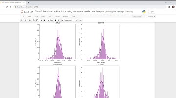 Task 7 Stock Market Prediction using Numerical and Textual Analysis   Jupyter Notebook   Google Chro