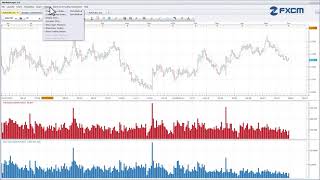 MarketScope Menu Bar   FXCM Trading Station Desktop