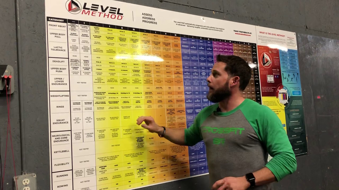 Crossfit Level Method Chart