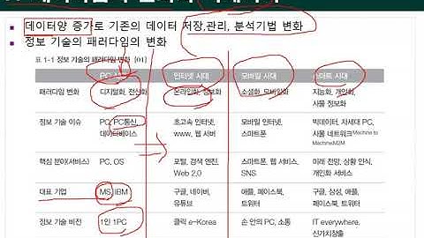 Ch02_03.빅데이터의 가치(빅데이터의 가치1/3)03