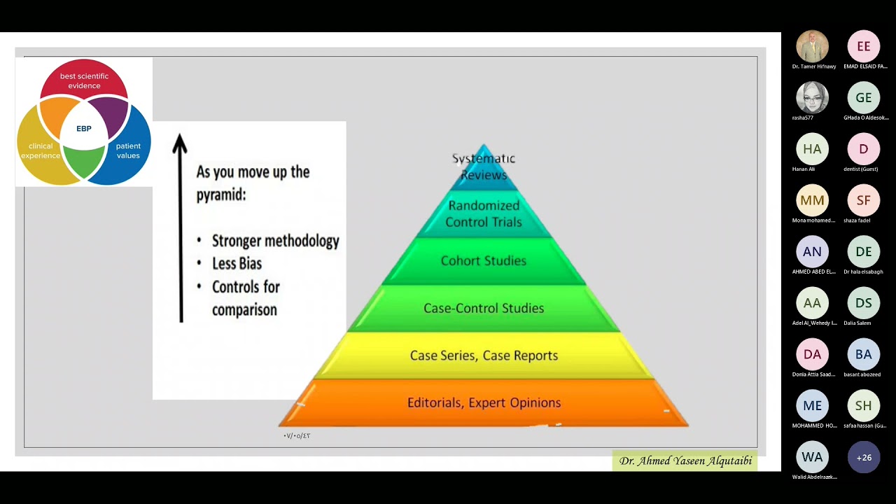 Systematic Review & Meta Analysis: Dr. Ahmed Yaseen Alqutaibi