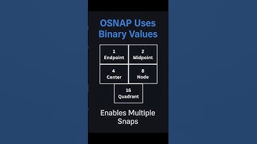 Master AutoCAD OSNAP — Understand OSMODE Bit Values (23 Explained)