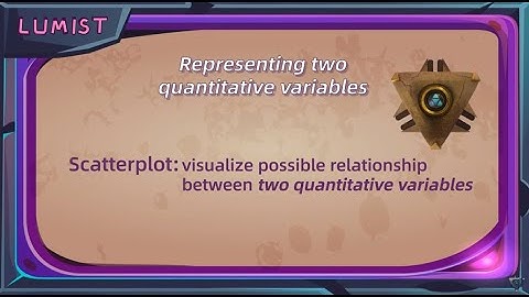 Representing the Relationship Between Two Quantitative Variables