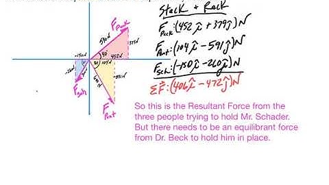 Askey Physics -- PhySP20 -- Equilibrants and Statics