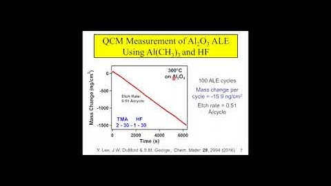 Particle Atomic Layer Etching: How to Take It Off