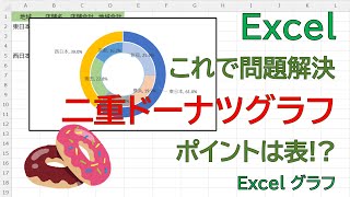 【Excel】どうやってつくればいいの？二重ドーナツグラフの作り方を説明しております。