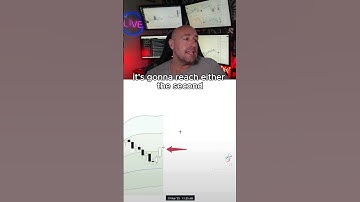 Simple Scalping with the VWAP Wave Strategy #trading #tradingstrategy #futurestrading #scalping