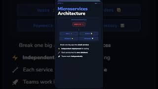 How Big Apps Scale Spring Boot 🚀 | Microservices Explained in 60 Seconds