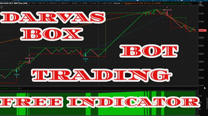 AUTO TRADE FAST DARVAS BOX BOT STRATEGY